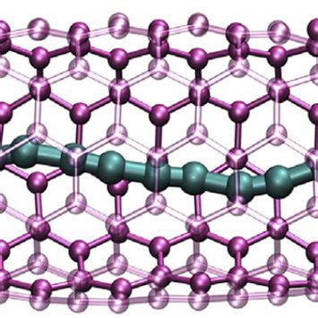 Length Dependence Effect On Thermal Conductivity Reproduced With