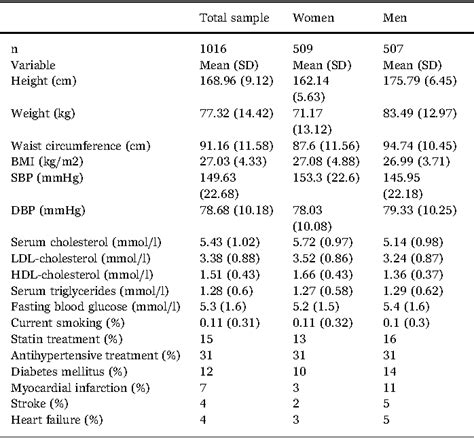 Table 1 From Circulating Levels Of Perfluoroalkyl Substances Pfass