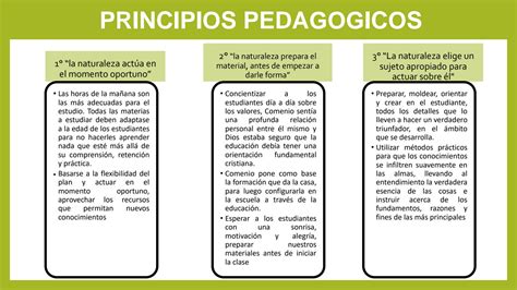 Solution Ppt Practica Nro 3 Del 19 De Octubre 2022 Principios Pedag