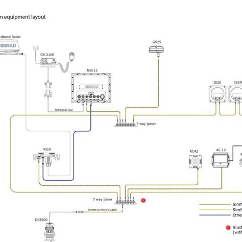 Network Of Navigation Devices In Repsail Yacht Download Scientific