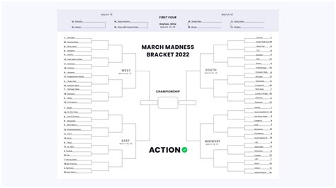 Full 2022 NCAA Tournament Printable Bracket With Point Spreads