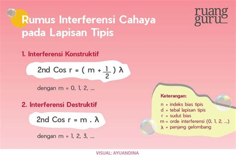 Interferensi Cahaya Pengertian Jenis Dan Penjelasan Konsepnya