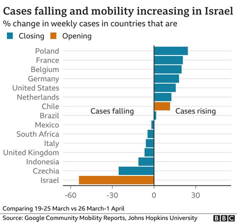 Covid-19: Israel records no daily deaths for the first time in 10 ...