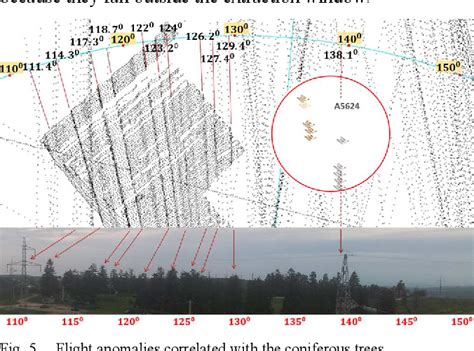 Figure 1 From Monopulse Secondary Surveillance Radar Environment Impact On Target Detection