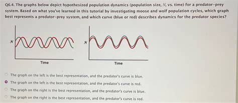 Solved Q6 4 The Graphs Below Depict Hypothesized Chegg