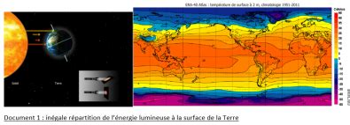 S Ance Circulation Des Enveloppes Fluides Svt Seconde Lyc E