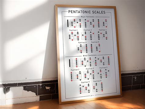 Guitar Pentatonic Scales Poster Major Minor Scales Reference Chart