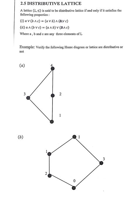 G7 Distributive And Non Distributive Lattice And Their Examples Bsc