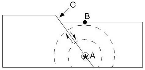 Labeled Diagram Of An Earthquake