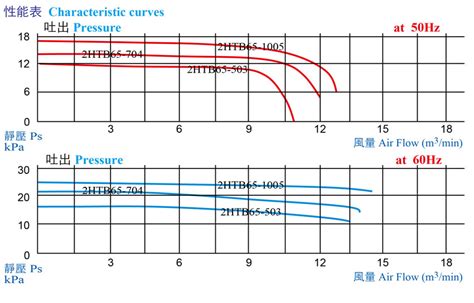 Chuan Fan Electric Co Ltd Products