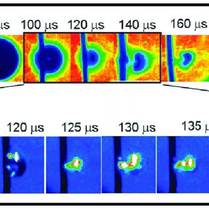 Short Pulse And Ultra Short Pulse Laser Interaction With Target