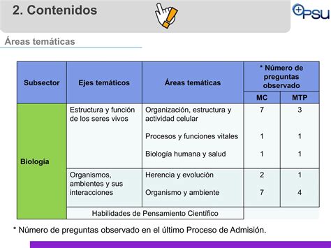 Clase Presentaci N Psu Tc Ppt Quimica Ppt