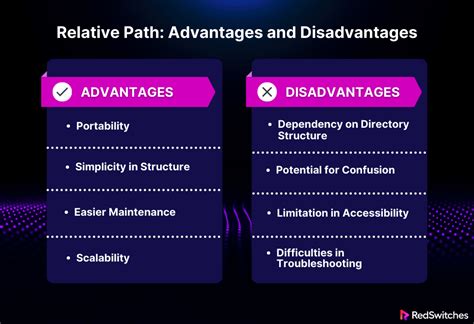 Absolute Path Vs Relative Path Optimize Web Development