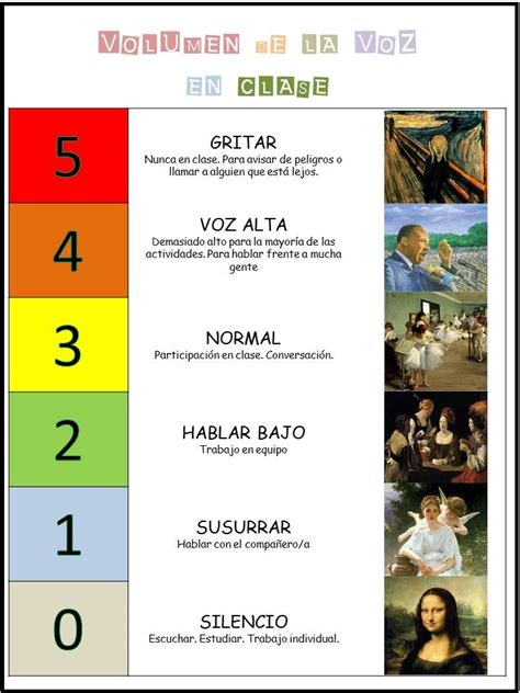 Conductas Adecuadas El La Clase El Volumen De La Voz