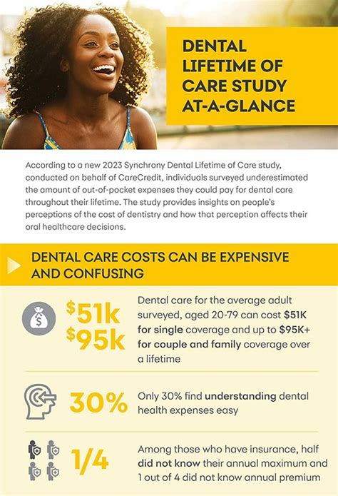 Americans May Forgo Dental Treatments Due to Cost, Risking Overall ...