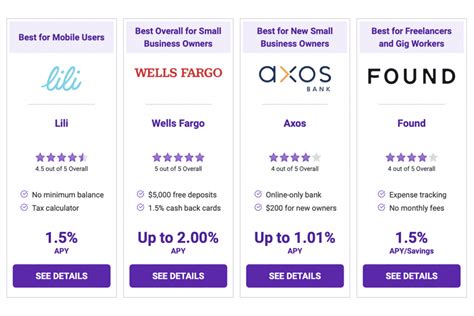 The Best Banks for Small Businesses in 2023