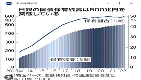 【日銀】23717月 日銀 コアcpi見通しを上方修正する可能性あり、ycc修正あるか？？｜kabunotobira