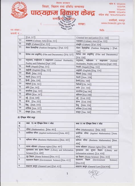 Class 11 And Class 12 Subject Code Hamrogyan