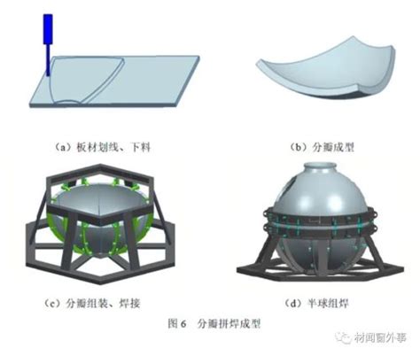 万米深海筑龙宫——“奋斗者”号潜水器的国产钛合金载人球舱风闻