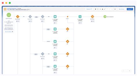 What Is Salesforce Marketing Cloud Journey Builder And How Can It Help