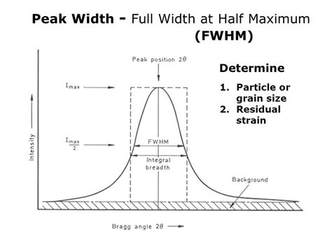 How To Determine Fwhm And Peak Area Using Originpro Software Youtube