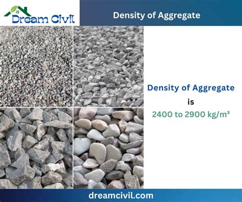 Density of Aggregate ( 2400 to 2900 kg/m³ ) : Particle, Bulk, and ...