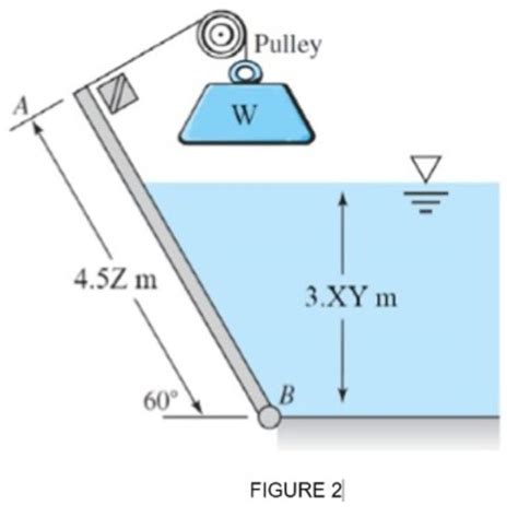 Solved Weight 35 CPL C CPMK 2 Gate AB In Figure 2 Is Chegg