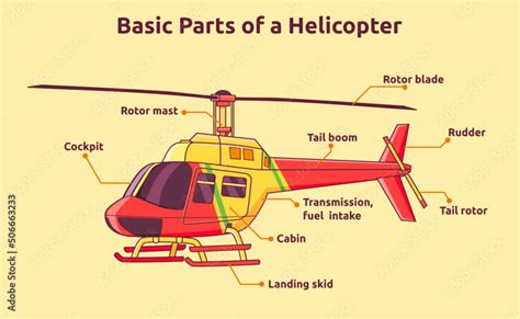 Parts Of A Helicopter Diagram Helicopter Parts Rotor Tail Cu