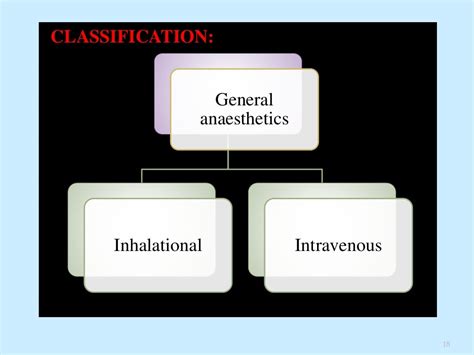 Types of anesthesia