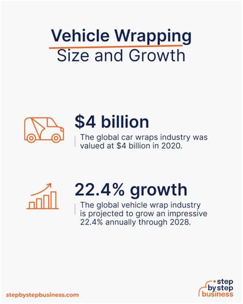 How to Start a Profitable Vehicle Wrapping Business in 13 Steps