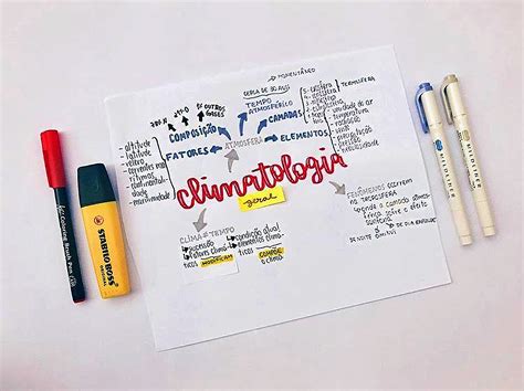 MAPA MENTAL SOBRE FATORES E ELEMENTOS DO CLIMA STUDY MAPS