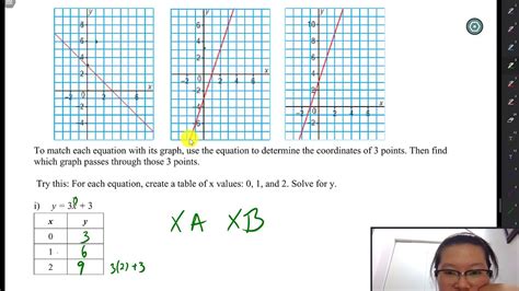 Matching Graphs With Equations