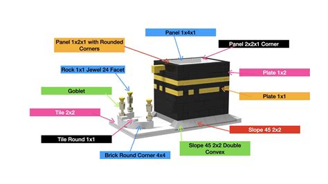 Mua Makkah Kaaba Bricks Building Toy Set Including 93 Steps Instruction