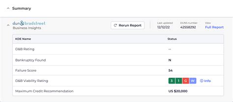 Duns & Bradstreet (D&B) Integration – Graphite Systems Knowledge Base