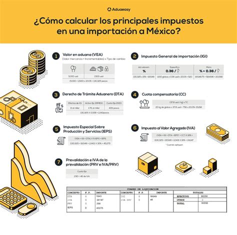 C Mo Puedo Calcular Los Impuestos A Pagar Por La Importaci N De