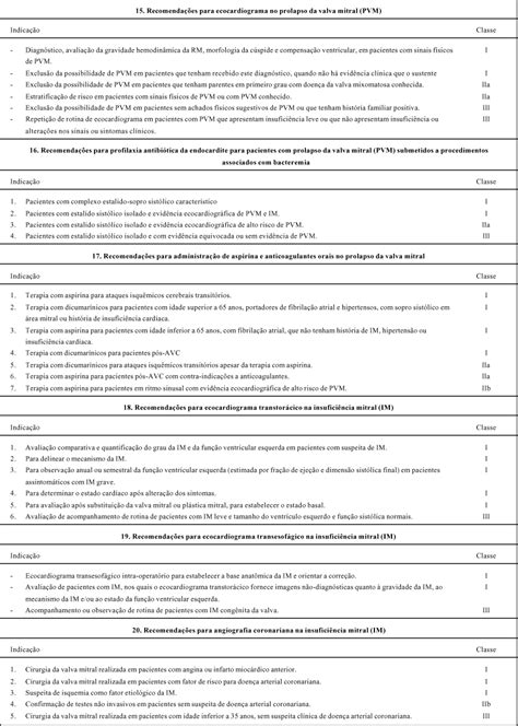Scielo Brasil Diretrizes De Cirurgia Nas Valvopatias Diretrizes De