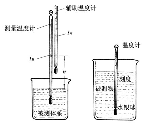 实验五 双液系的气液平衡相图doc11word文档在线阅读与下载免费文档