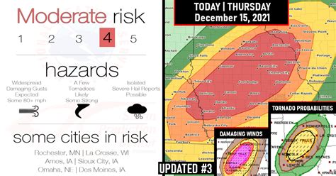 Historic Moderate Risk Issued Updated Damaging Wind Gusts And Tornado