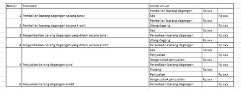 Contoh Jurnal Umum Perusahaan Dagang Dan Cara Membuatnya