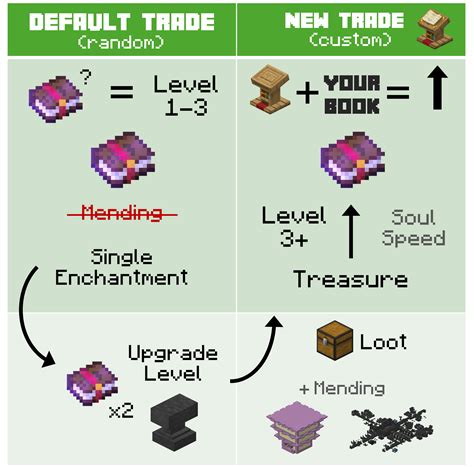 how to enchant a book minecraft 2