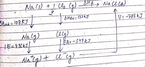 What Is Lattice Enthalpy How Do You Calculate The Lattice Enthalpy Of