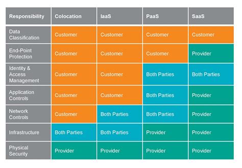 Role And Responsibility Matrix