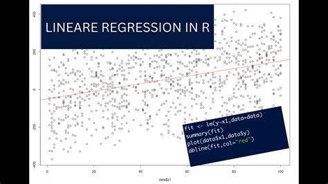 Lineare Regression In R Rstudio Youtube