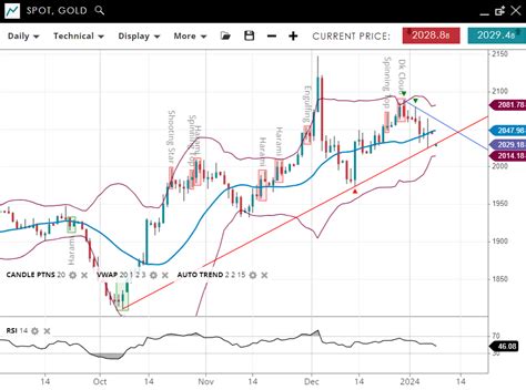 Weekly Technical Analysis Spreadex Trading 08012024