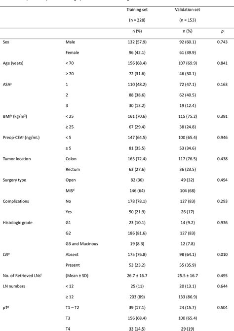 Table 1 From Radiomics Features Of 18F Fluorodeoxyglucose Positron