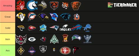 NFL Logo Concepts Tier List (Community Rankings) - TierMaker