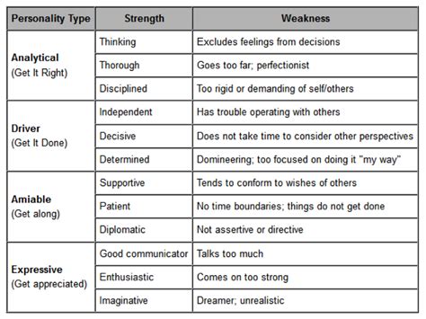 Glory Examples Of Skills And Qualities Cv Demo Pdf