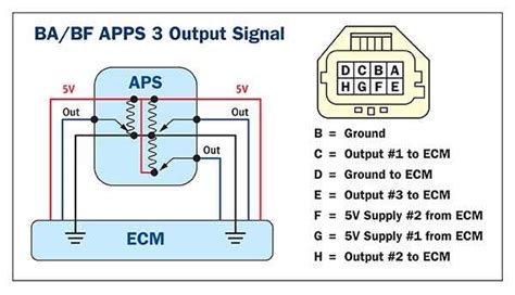 Wiring Guide Pin Throttle Position Sensor Diagram