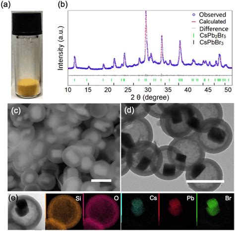 Characterization Of Cspbbr3cspb2br5sio2 Yolk Shell Microparticles A Download Scientific