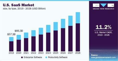 25 Useful Saas Statistics And Trends 2025 Founderjar